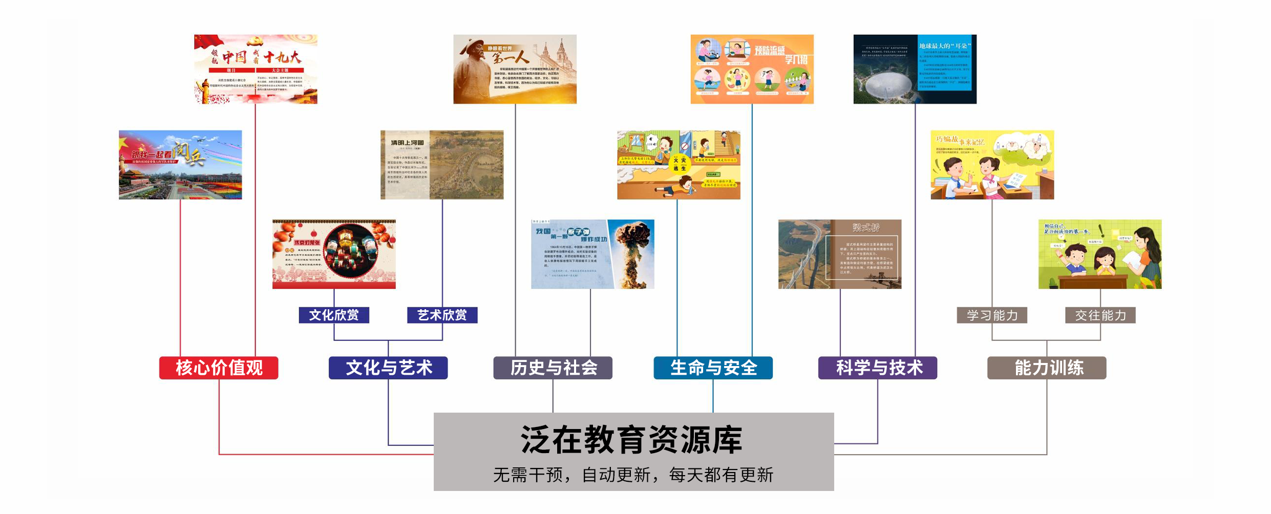 泛在教育推送窗口