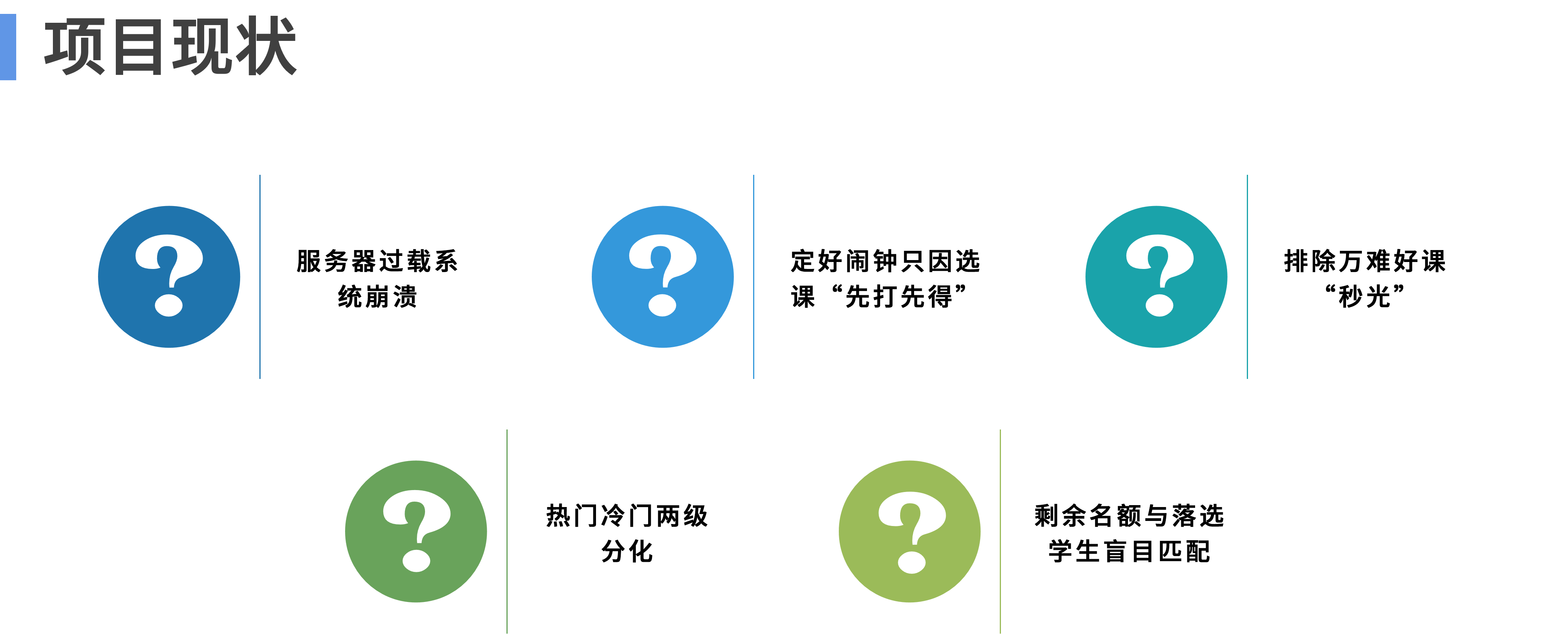 兴趣班选课项目现状