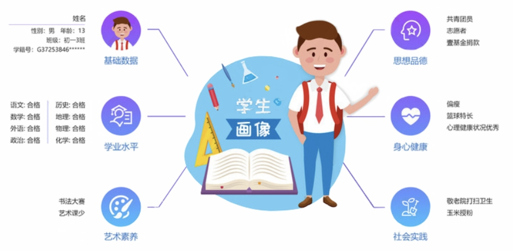 争章结果可纳入综合素质评价系统，形成更全面的学生画像