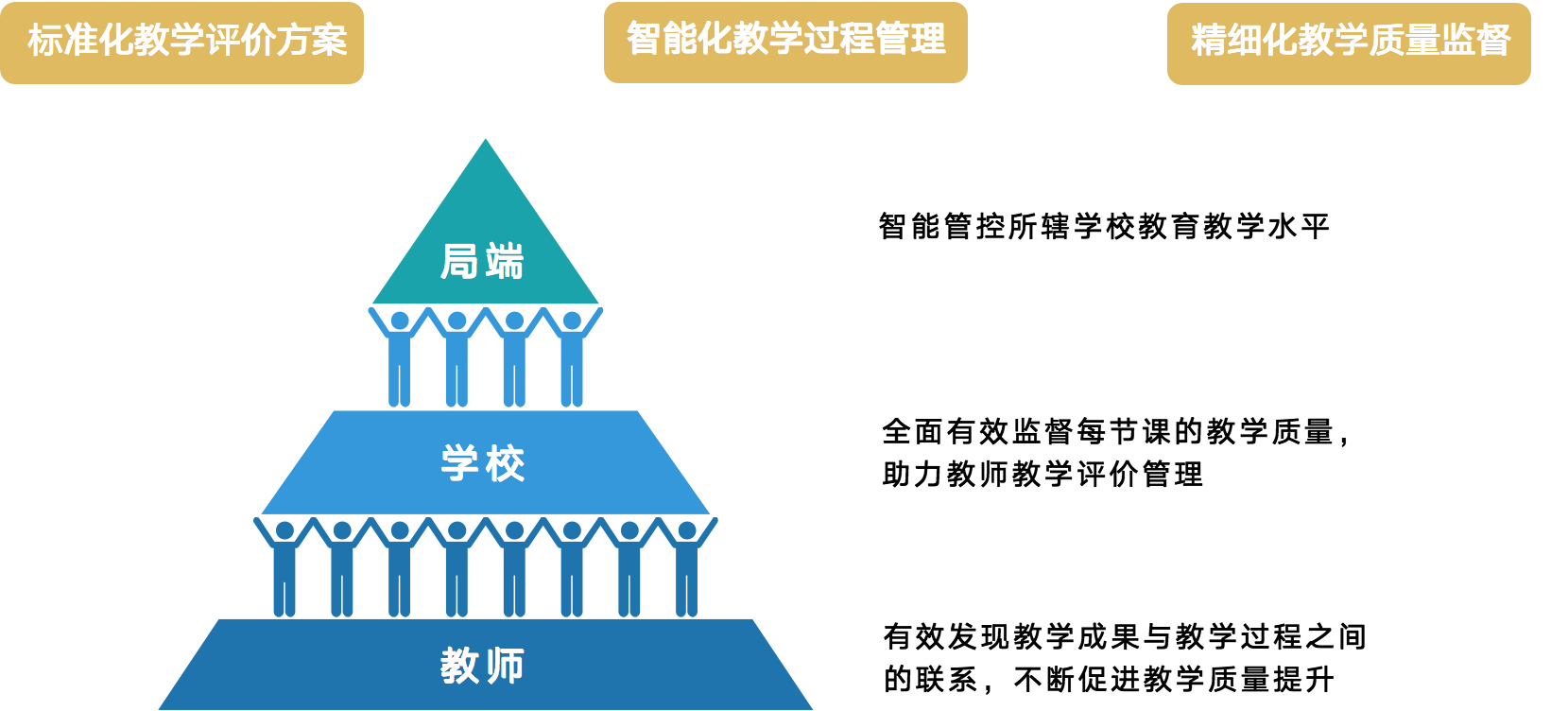 巡课方案价值